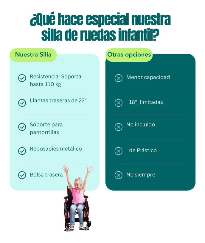 Silla De Ruedas Infantil Llantas Rayos 22  Para Niños Sc-373